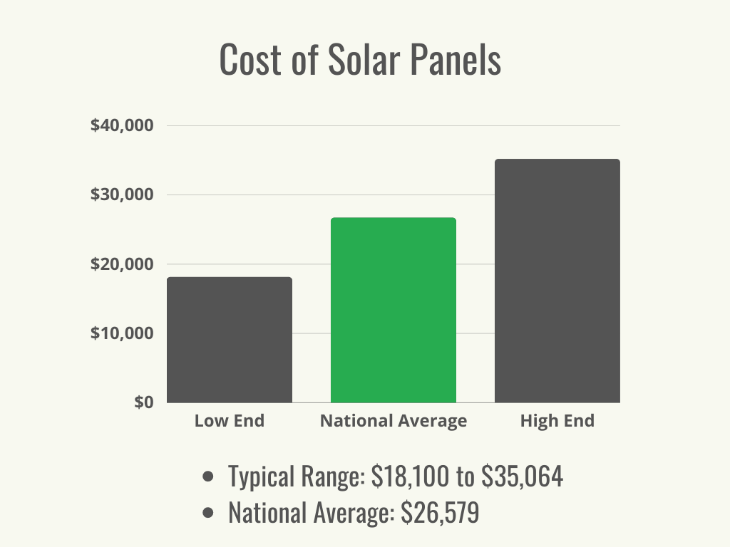 What Is the Cost of Solar Panels? 1